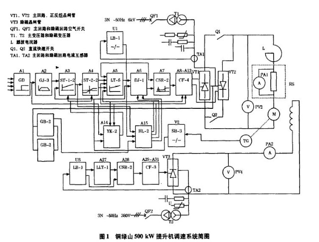 有準備邏輯無環流可逆調速系統及其調試